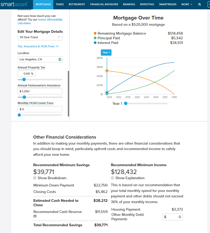 SmartAsset Mortgage Calculator amortization and affordability details
